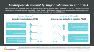 Treatments available infographic